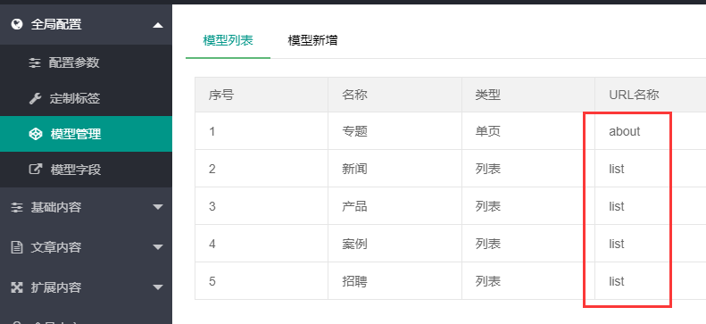 CMSROI模板网